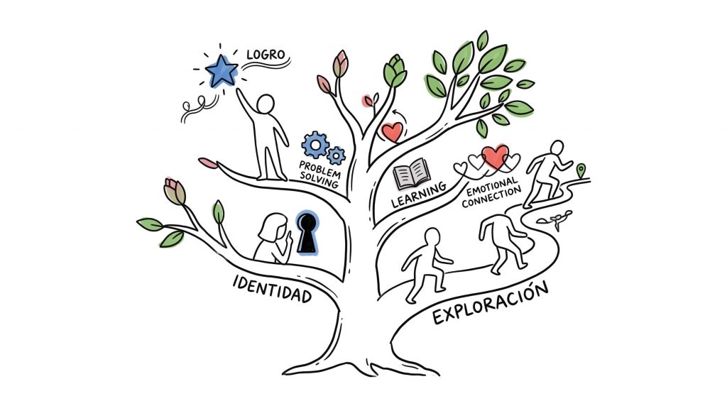 LA ADOLESCENCIA COMO UN TIEMPO PARA CRECER